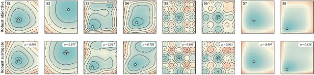 Figure 3 for Golem: An algorithm for robust experiment and process optimization