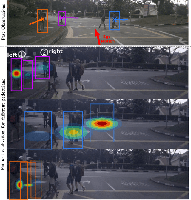 Figure 1 for Multimodal Future Localization and Emergence Prediction for Objects in Egocentric View with a Reachability Prior