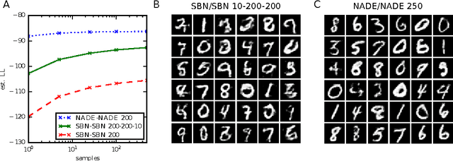 Figure 3 for Reweighted Wake-Sleep