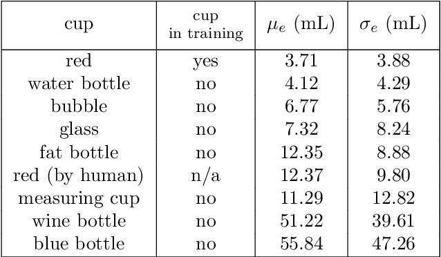 Figure 2 for Robot Gaining Accurate Pouring Skills through Self-Supervised Learning and Generalization