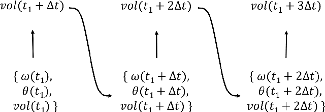 Figure 3 for Robot Gaining Accurate Pouring Skills through Self-Supervised Learning and Generalization