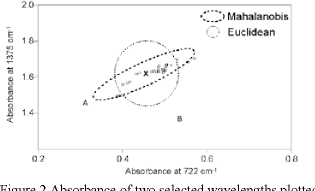 Figure 1 for Facial Gesture Recognition Using Correlation And Mahalanobis Distance