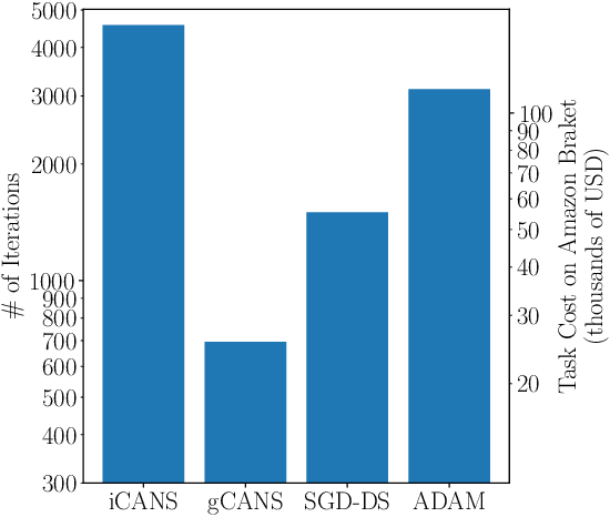 Figure 3 for Adaptive shot allocation for fast convergence in variational quantum algorithms