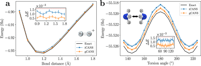 Figure 4 for Adaptive shot allocation for fast convergence in variational quantum algorithms