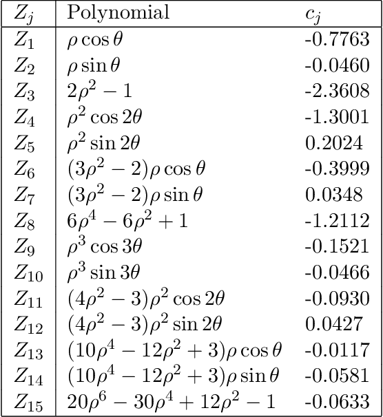 Figure 2 for Image reconstruction in light-sheet microscopy: spatially varying deconvolution and mixed noise