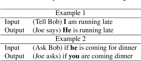 Figure 3 for Converting the Point of View of Messages Spoken to Virtual Assistants