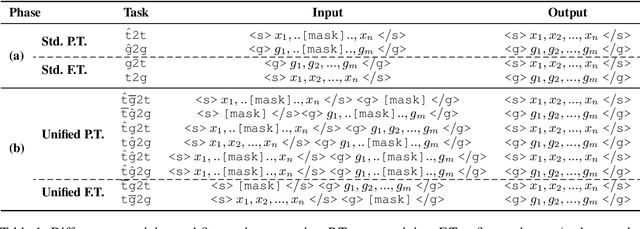 Figure 2 for Graph Pre-training for AMR Parsing and Generation