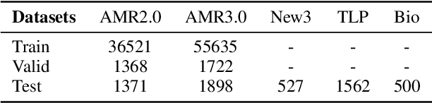 Figure 4 for Graph Pre-training for AMR Parsing and Generation