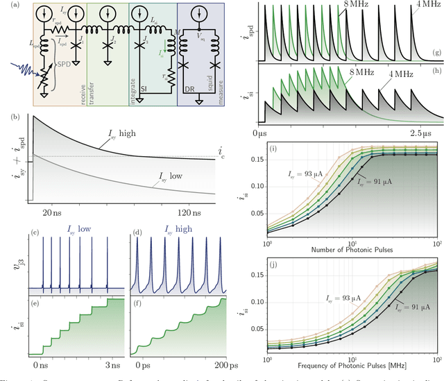 Figure 1 for Demonstration of Superconducting Optoelectronic Single-Photon Synapses