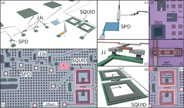 Figure 2 for Demonstration of Superconducting Optoelectronic Single-Photon Synapses