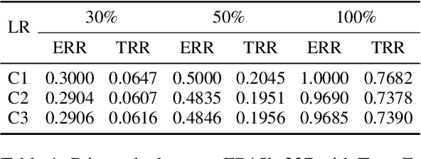 Figure 2 for Efficient Federated Learning on Knowledge Graphs via Privacy-preserving Relation Embedding Aggregation