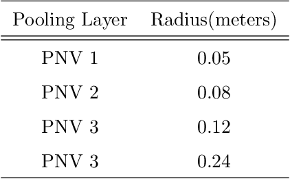 Figure 2 for 2D-3D Geometric Fusion Network using Multi-Neighbourhood Graph Convolution for RGB-D Indoor Scene Classification
