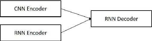 Figure 3 for Neural Contextual Conversation Learning with Labeled Question-Answering Pairs