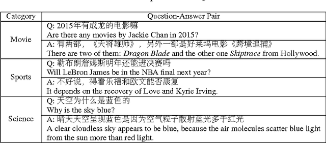 Figure 2 for Neural Contextual Conversation Learning with Labeled Question-Answering Pairs