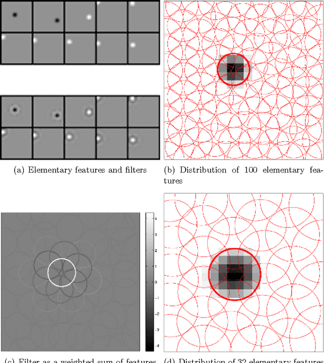 Figure 2 for A Single Model Explains both Visual and Auditory Precortical Coding