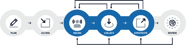Figure 1 for Reframing Threat Detection: Inside esINSIDER