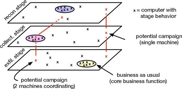 Figure 2 for Reframing Threat Detection: Inside esINSIDER