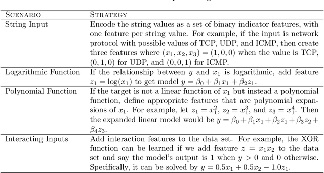 Figure 3 for Reframing Threat Detection: Inside esINSIDER