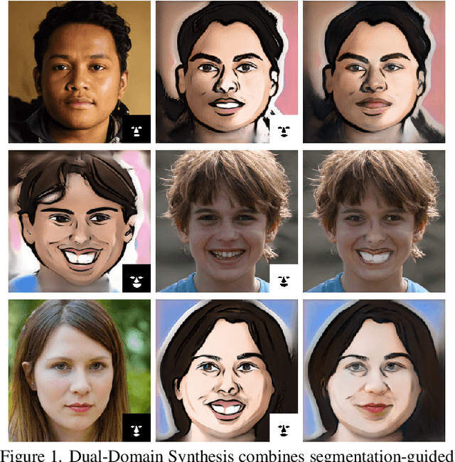 Figure 1 for Dual-Domain Image Synthesis using Segmentation-Guided GAN