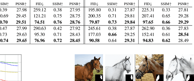 Figure 2 for Dual-Domain Image Synthesis using Segmentation-Guided GAN