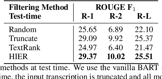 Figure 3 for CUED_speech at TREC 2020 Podcast Summarisation Track