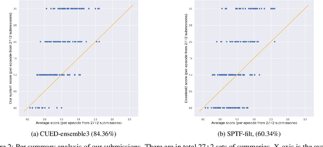 Figure 4 for CUED_speech at TREC 2020 Podcast Summarisation Track