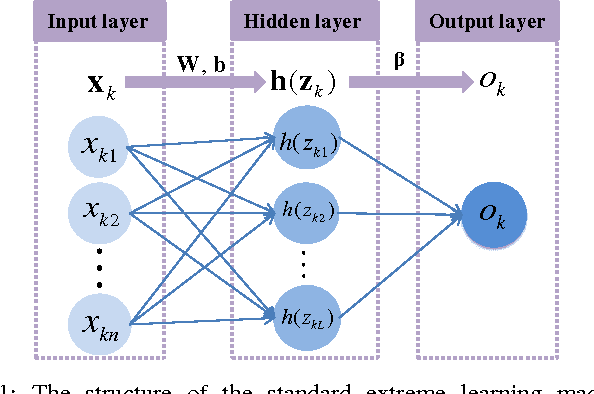 Figure 1 for Indoor occupancy estimation from carbon dioxide concentration