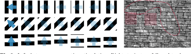 Figure 2 for Modeling Retinal Ganglion Cell Population Activity with Restricted Boltzmann Machines
