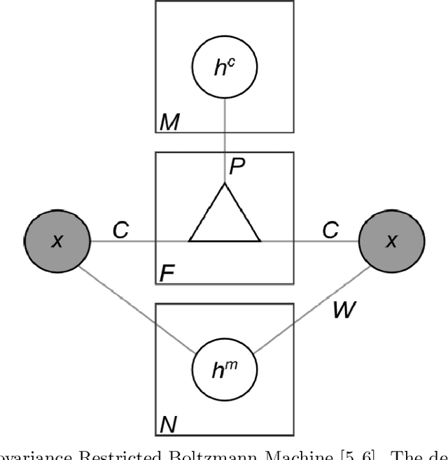 Figure 3 for Modeling Retinal Ganglion Cell Population Activity with Restricted Boltzmann Machines