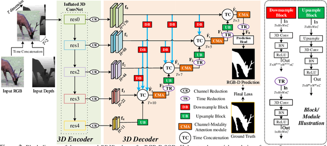 Figure 3 for RGB-D Salient Object Detection via 3D Convolutional Neural Networks