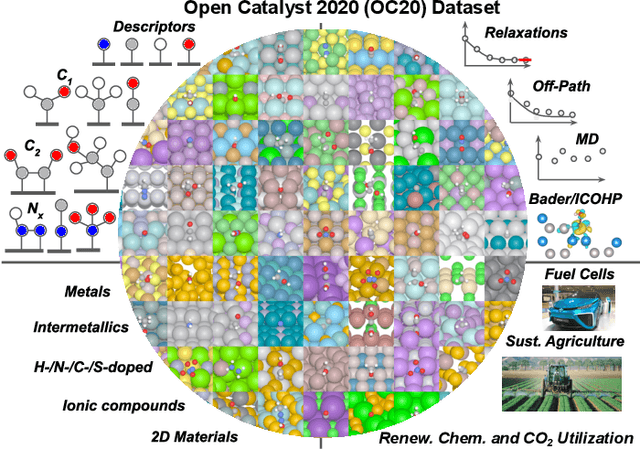 Figure 1 for The Open Catalyst 2020 (OC20) Dataset and Community Challenges