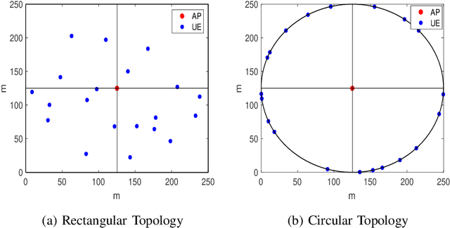 Figure 4 for Mitigating Intra-Cell Pilot Contamination in Massive MIMO: A Rate Splitting Approach