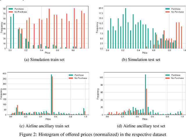 Figure 4 for Negotiating Networks in Oligopoly Markets for Price-Sensitive Products