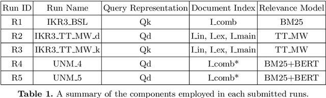 Figure 1 for UNIMIB at TREC 2021 Clinical Trials Track