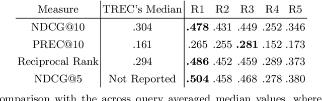 Figure 2 for UNIMIB at TREC 2021 Clinical Trials Track