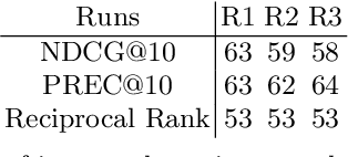 Figure 3 for UNIMIB at TREC 2021 Clinical Trials Track