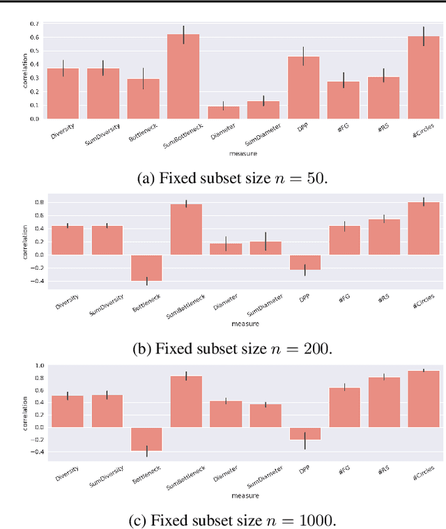 Figure 3 for How Much of the Chemical Space Has Been Covered? Measuring and Improving the Variety of Candidate Set in Molecular Generation