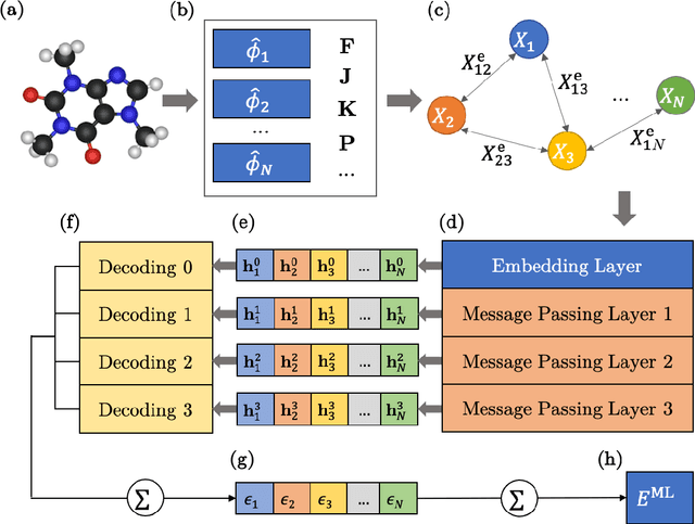 Figure 1 for OrbNet: Deep Learning for Quantum Chemistry Using Symmetry-Adapted Atomic-Orbital Features