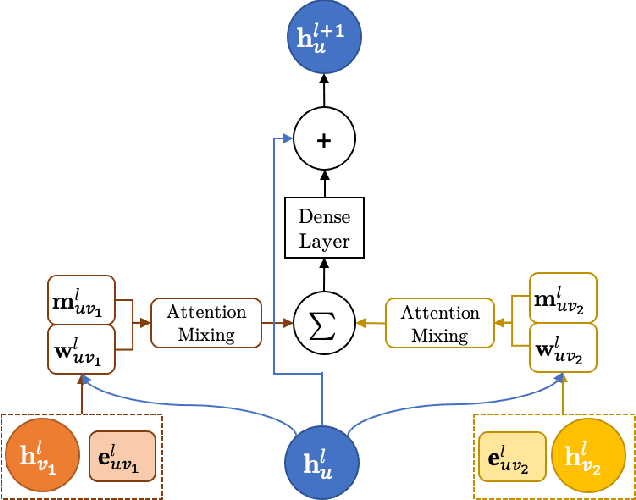 Figure 2 for OrbNet: Deep Learning for Quantum Chemistry Using Symmetry-Adapted Atomic-Orbital Features