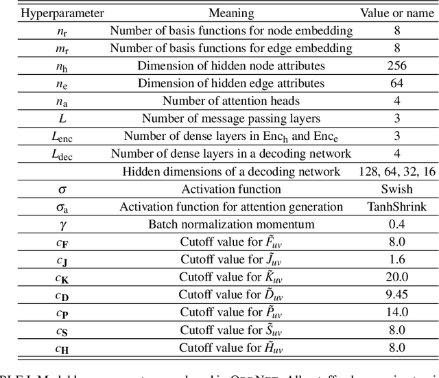 Figure 4 for OrbNet: Deep Learning for Quantum Chemistry Using Symmetry-Adapted Atomic-Orbital Features