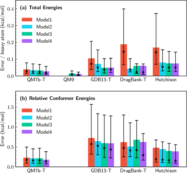 Figure 3 for OrbNet: Deep Learning for Quantum Chemistry Using Symmetry-Adapted Atomic-Orbital Features