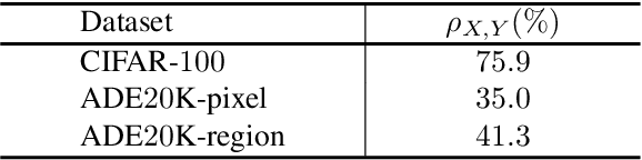 Figure 4 for Region Rebalance for Long-Tailed Semantic Segmentation
