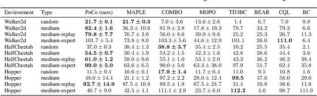 Figure 2 for Model Generation with Provable Coverability for Offline Reinforcement Learning