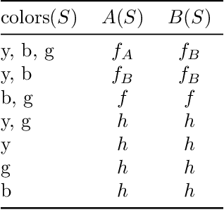 Figure 2 for Who's responsible? Jointly quantifying the contribution of the learning algorithm and training data