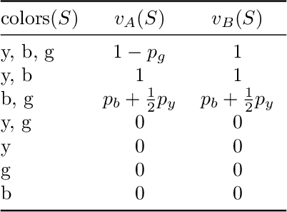 Figure 4 for Who's responsible? Jointly quantifying the contribution of the learning algorithm and training data