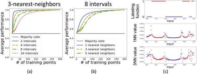 Figure 1 for Who's responsible? Jointly quantifying the contribution of the learning algorithm and training data