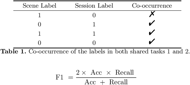 Figure 1 for Scene-Aware Prompt for Multi-modal Dialogue Understanding and Generation