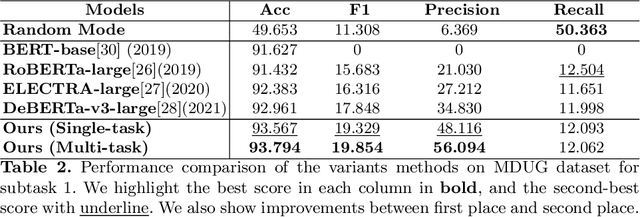 Figure 4 for Scene-Aware Prompt for Multi-modal Dialogue Understanding and Generation