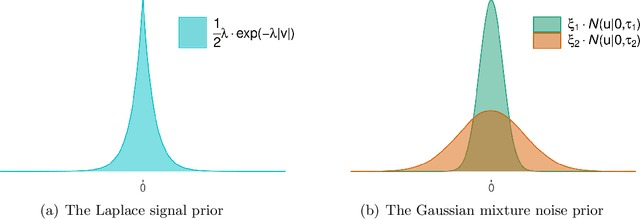 Figure 1 for Robust Quantitative Susceptibility Mapping via Approximate Message Passing