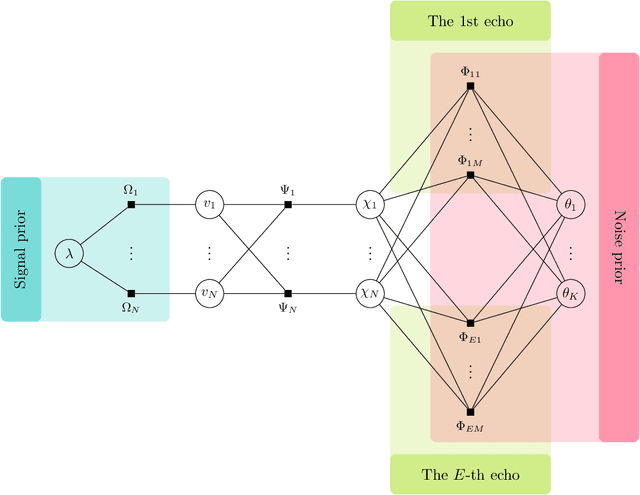 Figure 3 for Robust Quantitative Susceptibility Mapping via Approximate Message Passing